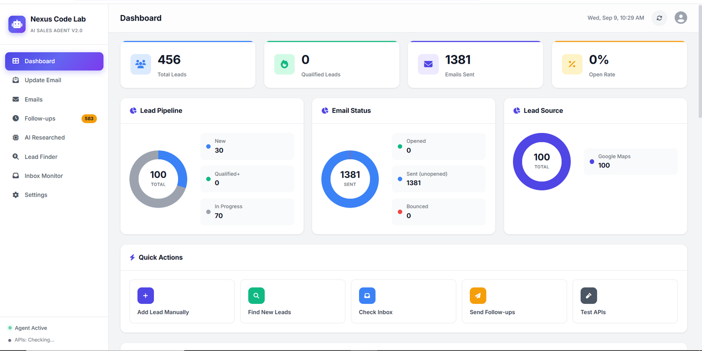 Nexus AI Sales Agent dashboard showing total leads, qualified leads, emails sent, open rate, lead pipeline, and lead source breakdown