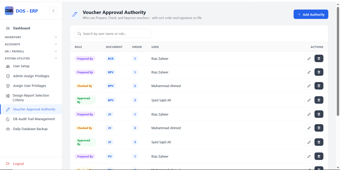 Voucher Approval Authority screen listing roles (Prepared By, Checked By, Approved By) per document type such as BCR, BPV, and JV, with assigned users and sort order